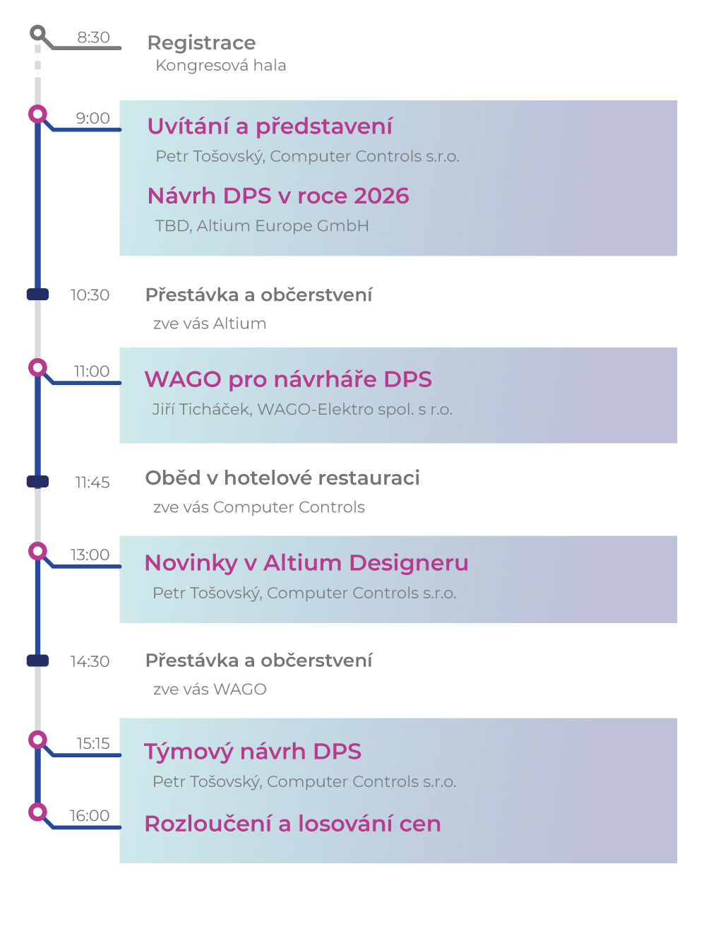 Program akce