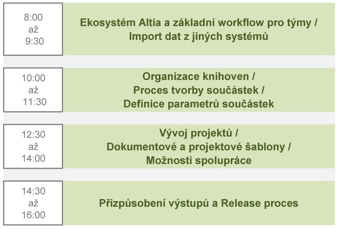 Ukázkový program Altium Designer Onboarding