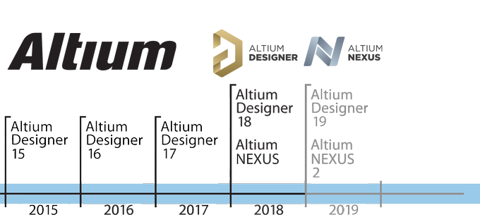 timeline 5