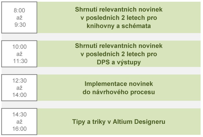 Ukázkový program Altium Designer Refresher